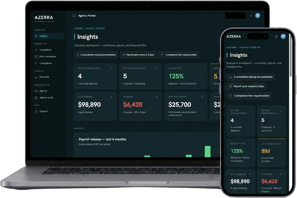 A laptop and a smartphone displaying the AZERRA Connect portal with deployment, payroll and compliance insights